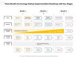 Three months technology startup implementation roadmap with key stages
