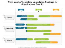 Three months technology upgradation roadmap for organizational security