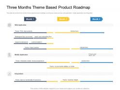 Three months theme based product roadmap timeline powerpoint template