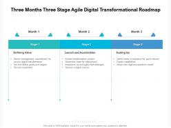 Three Months Three Stage Agile Digital Transformational Roadmap