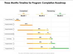 Three months timeline for program completion roadmap
