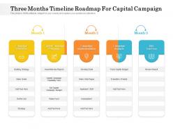 Three months timeline roadmap for capital campaign