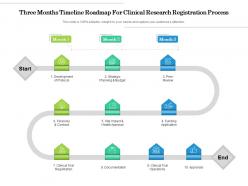 Three Months Timeline Roadmap For Clinical Research Registration Process