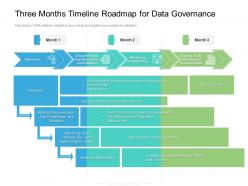 Three months timeline roadmap for data governance