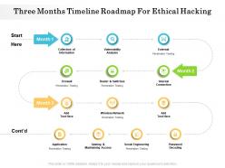 Three months timeline roadmap for ethical hacking