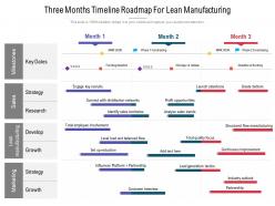 Three months timeline roadmap for lean manufacturing