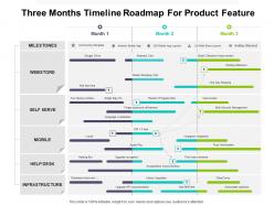 Three Months Timeline Roadmap For Product Feature