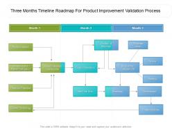 Three months timeline roadmap for product improvement validation process