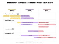 Three months timeline roadmap for product optimization