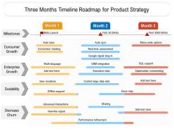 Three months timeline roadmap for product strategy