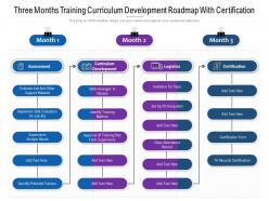 Three months training curriculum development roadmap with certification