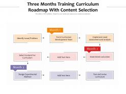 Three months training curriculum roadmap with content selection