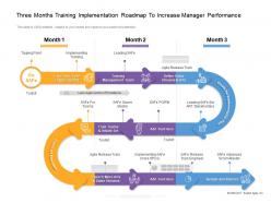 Three months training implementation roadmap to increase manager performance