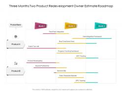 Three months two product redevelopment owner estimate roadmap