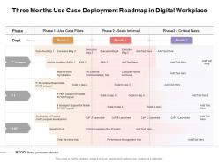 Three months use case deployment roadmap in digital workplace