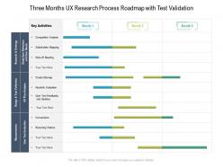 Three months ux research process roadmap with test validation