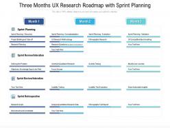 Three months ux research roadmap with sprint planning