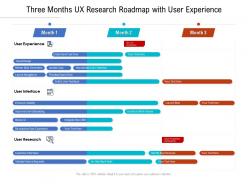 Three months ux research roadmap with user experience