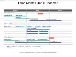 Three months ux ui roadmap