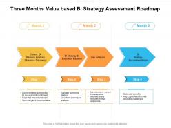 Three Months Value Based Bi Strategy Assessment Roadmap