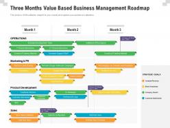 Three months value based business management roadmap