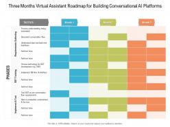 Three months virtual assistant roadmap for building conversational ai platforms