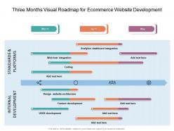 Three months visual roadmap for ecommerce website development