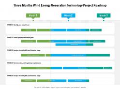 Three months wind energy generation technology project roadmap