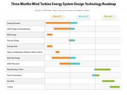 Three months wind turbine energy system design technology roadmap