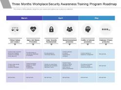 Three months workplace security awareness training program roadmap