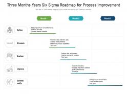 Three Months Years Six Sigma Roadmap For Process Improvement