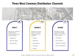 Three most common distribution channels ppt powerpoint presentation outline
