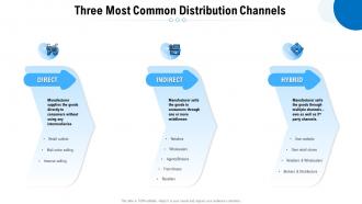 Three most common distribution guide to main distribution models for a product or service