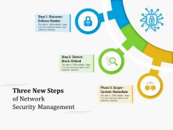 Three new steps of network security management
