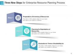 Three Next Step Business Recovery Analysis Enterprise Resource Planning Process