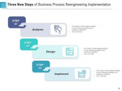 Three Next Step Business Recovery Analysis Enterprise Resource Planning Process