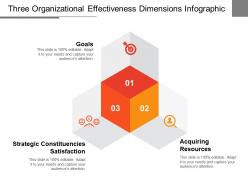 Three organizational effectiveness dimensions infographic ppt slide