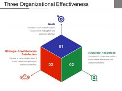 Three organizational effectiveness powerpoint slide show