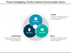 Three overlapping circles commit communicate inform