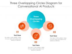 Three overlapping circles diagram for conversational ai products infographic template