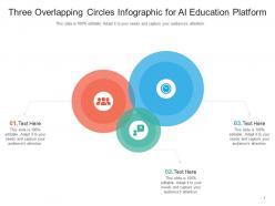 Three overlapping circles for ai education platform infographic template