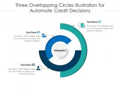 Three overlapping circles illustration for automate credit decisions infographic template
