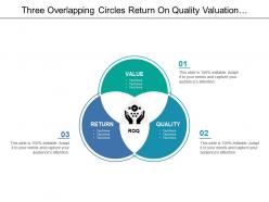 Three overlapping circles return on quality valuation sustainability and return