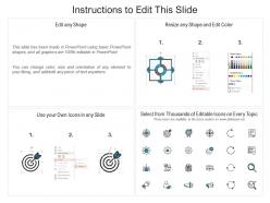 Three overlapping circles slide for ai based lead generation infographic template