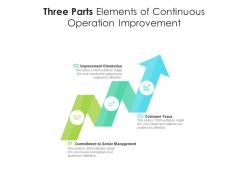 Three parts elements of continuous operation improvement