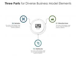 Three parts for diverse business model elements