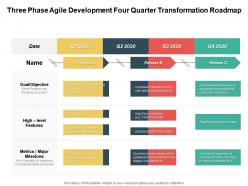 Three Phase Agile Development Four Quarter Transformation Roadmap