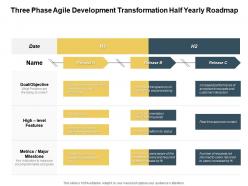 Three phase agile development transformation half yearly roadmap
