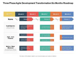 Three phase agile development transformation six months roadmap