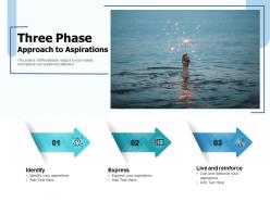 Three phase approach to aspirations